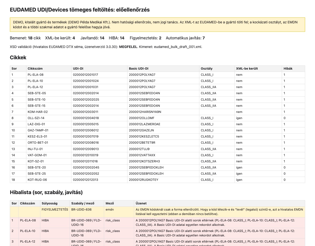 Summary of the synthetic sample report: 18 items, 4 in the XML, 14 errors, XSD validation passed, with the item table below.
